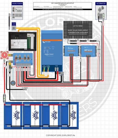 Difference between a typical rv or boat renewable energy system and a home system. Dual Battery System Wiring Diagram With Solar Panels - Wiring Diagram and Schematic