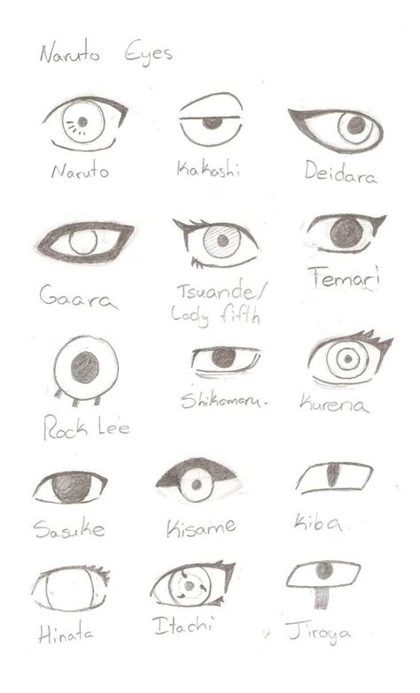 Naruto Characters Eyes Drawing Sussurroproibido