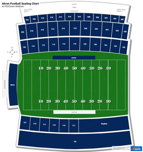 Infocision Stadium Seating Chart