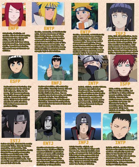 Naruto Mbti Types Типы личности Личности Наруто