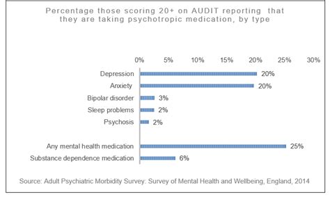 Alcohol Dependence And Mental Health Uk Health Security Agency