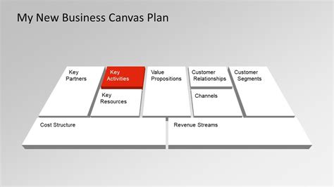 5 Best Editable Business Canvas Templates For Powerpoint