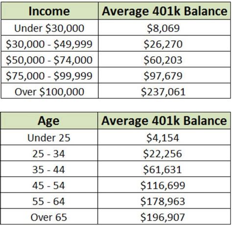 The Rise Of 401k Millionaires Living Large In Retirement