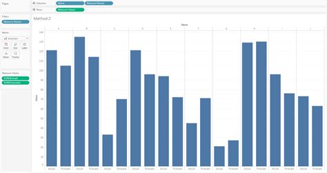 Build Side by Side Bar Chart in Tableau in 3 Simple Methods | Tableau Charts Guide | USEReady