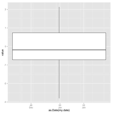 R Ggplot Fill Boxplots With Iqr Stack Overflow Vrogue Co
