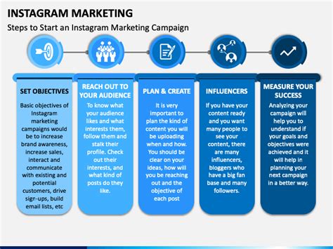 A Step By Step Guide To Create A Successful Instagram Marketing