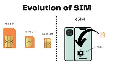 Whats An Esim Basics And Its Advantages Explained 52 Off