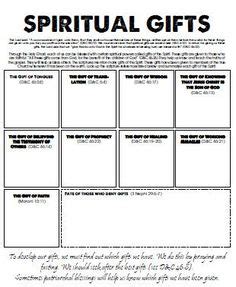 In this pursuit, some have developed various spiritual gifts tests to help people in this process. Spiritual Gifts Worksheet - Ftempo Inspiration