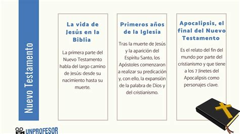 Resumen De Los Libros Del Nuevo Testamento