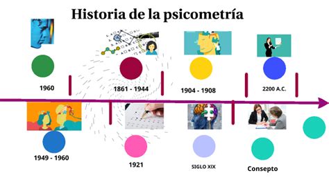 Historia De La Psicometr A By Dario Pascumal