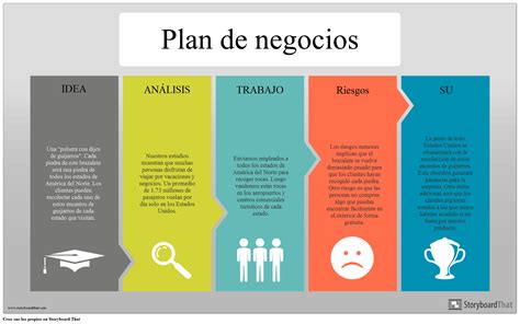 Top 48 Imagen Modelo Plan De Negocios Abzlocalmx
