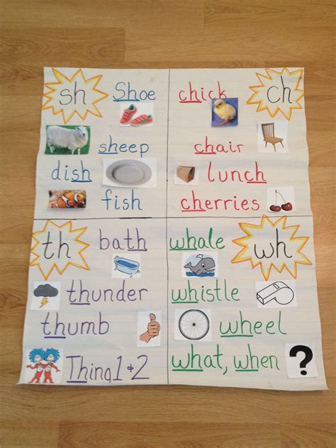 Anchor Chart For Digraphs Sh Ch Th Wh Kindergarten Addition