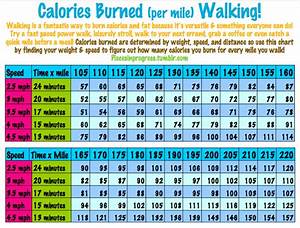 Calories Burned Per Mile Walking Fitness Pinterest