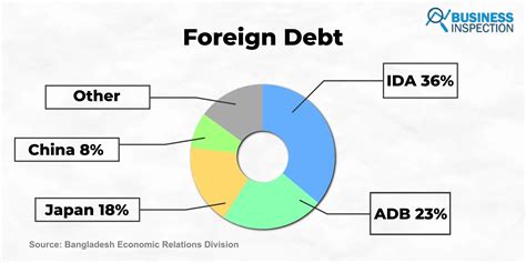 Is Bangladesh At Risk Of Falling Into The Chinese Debt Trap Diplomacy