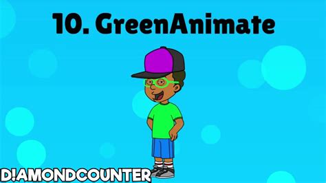 Goanimate Create Your Own Character