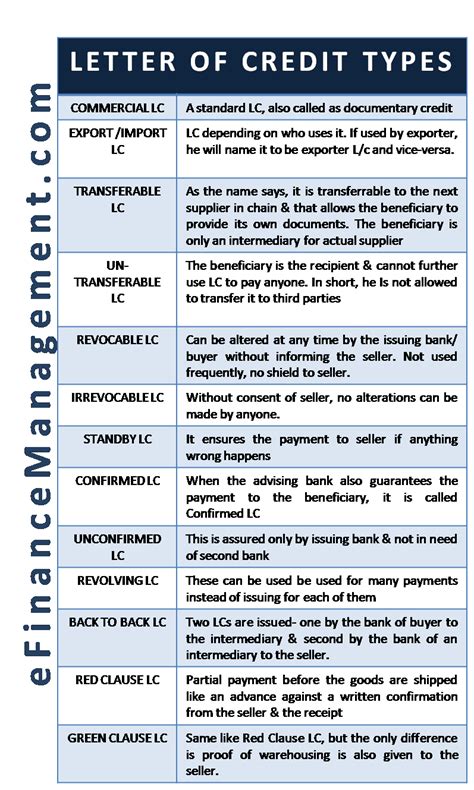 Types Of Letter Of Credit Lc