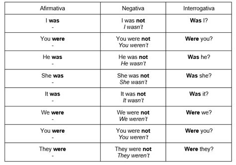 Verbo To Be Conjugação E Exercícios BÁsico Descomplica