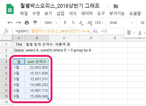 구글 스프레드시트 사용법 10 그래프 만들기 스마트요원의 실용구글