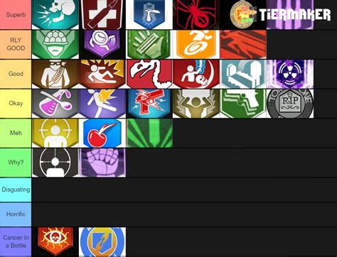 Call Of Duty Zombies Perks Tier List Community Rankings Tiermaker