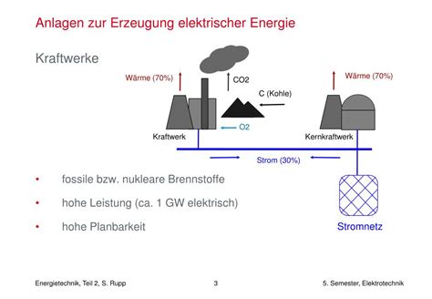 Ppt Energietechnik Teil 2 Erneuerbare Energien Powerpoint