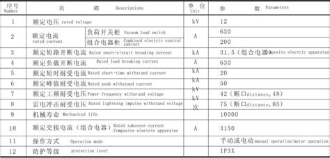 Choose from 500 different sets of flashcards about 汉语教程 on quizlet. HXGN15A-12型固定式户内交流金属封闭环网开关柜 HXGN15A-12 Model Stationary ...