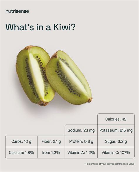 10 Benefits Of Kiwi Fruit A Superfood For Your Health Nutrisense Journal