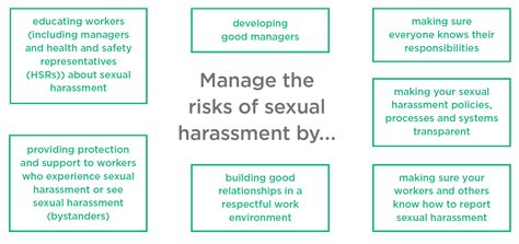 Sexual Harassment Advice For Businesses Worksafe