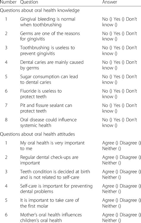 Questionnaire About Oral Health Knowledge And Oral Health Attitudes