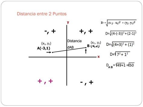 Plano Cartesiano Ejemplo De Distancia Entre Dos Puntos Nuevo Ejemplo