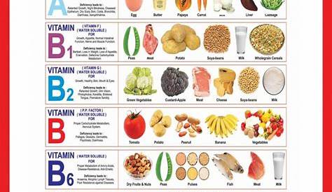 vitamin chart for foods