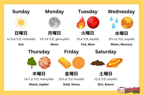 The Complete Guide To Writing Dates In Japanese Nihongo Master