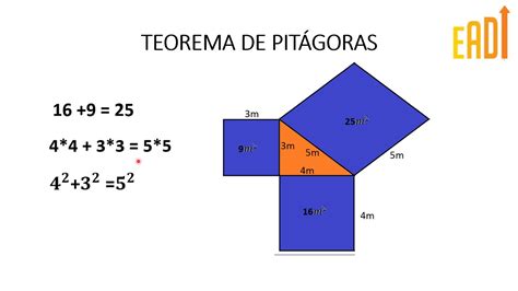 Jogo Teorema De Pitágoras