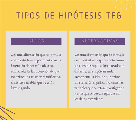 Cómo Hacer Las Hipótesis Tfg Con Ejemplos 🖊️ Experto Universitario