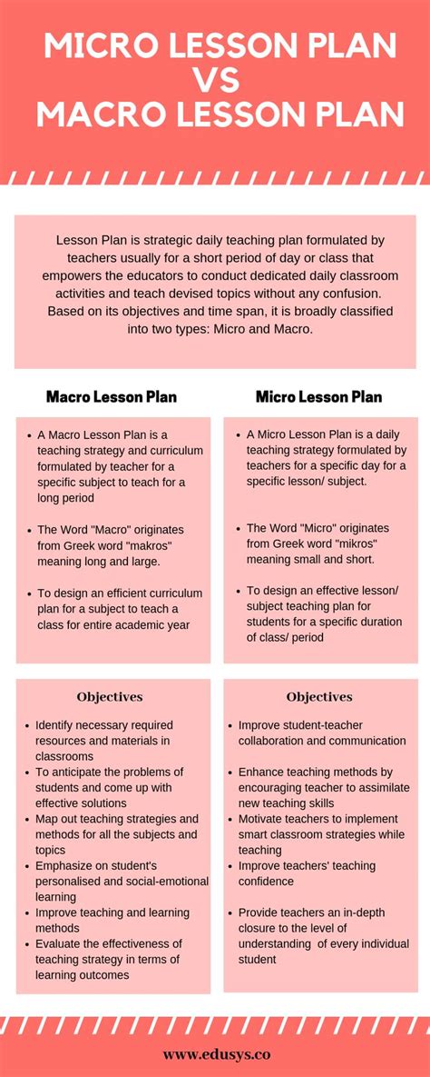 Micro Lesson Plan Vs Macro Lesson Plan How To Plan Lesson Lesson Plans