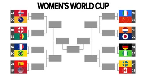 World Cup Bracket 2019 4 