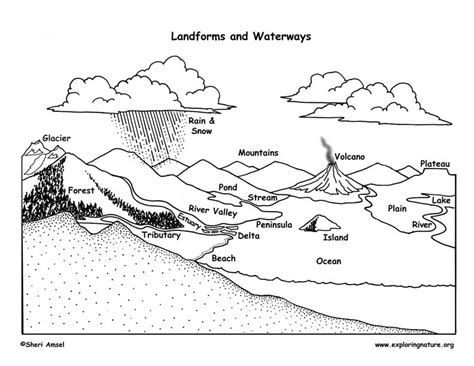 Landforms And Waterways