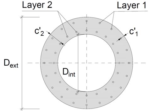 Uls Design Of Circular Reinforced Concrete Cross Section Eurocode 2