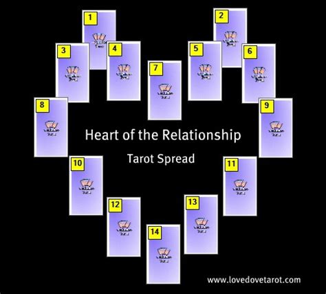 Check spelling or type a new query. Heart of The Relationship Tarot Spread ⋆ Angelorum - Tarot and Healing
