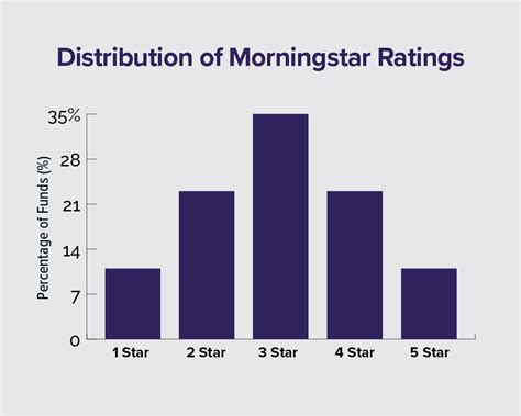 What Is A Morningstar Rating Jemma Financial Jemma Financial