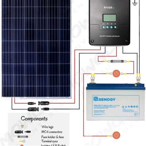 If you pick this article related to solar panel installation. 12v Solar Panel Wiring Diagrams for RVs, Campers, Van's & Caravans