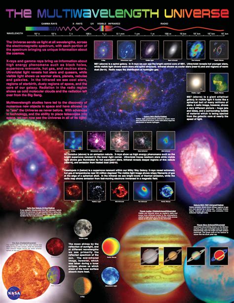 The Multiwavelength Universe Creditsnasa Infographics And Posters