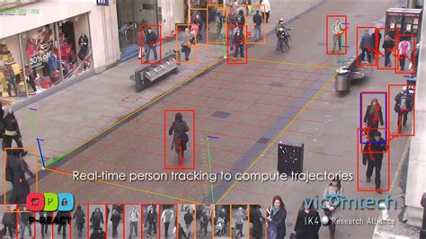 Real Time Event Detection For Video Surveillance Applications Youtube