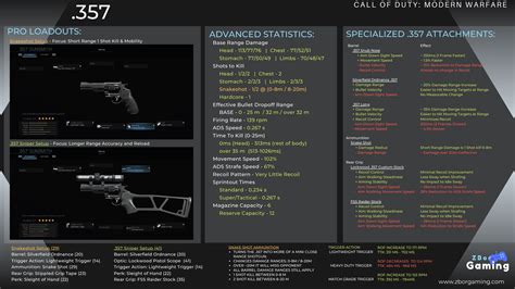 357 Weapon Information Modern Warfare And Warzone Zbor Gaming