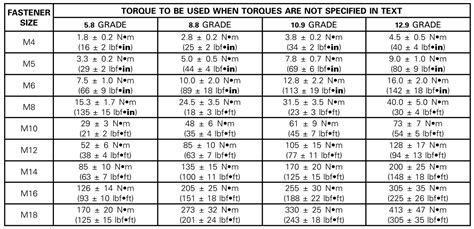 Metric Torque Chart Brittney Taylor