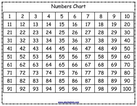 Free Printable Numbers Chart 1 100 100 Chart Printable Free