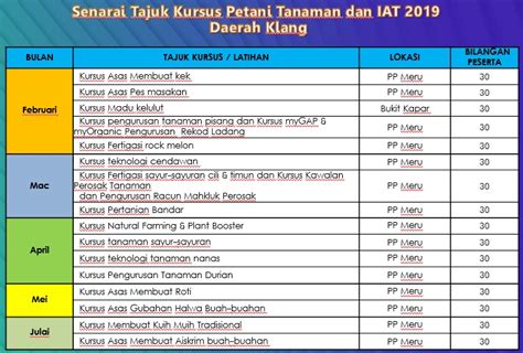 Nota kursus asas haji fitrah al hajj. Jabatan Pertanian Negeri Selangor