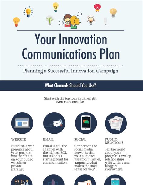 Infographic Your Innovation Communications Strategy Video And