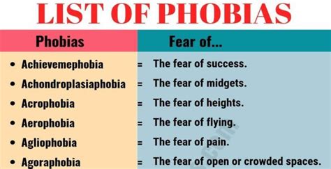List Of Phobias Learn 105 Common Phobias Of People Around The World