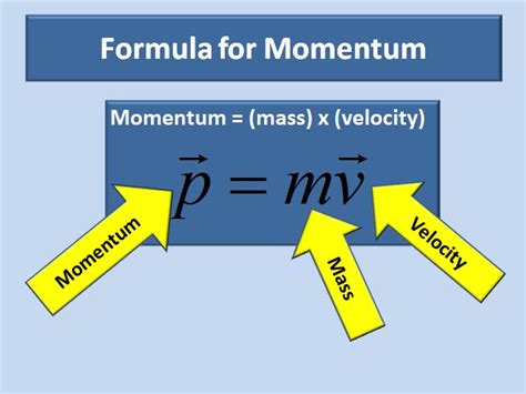 Check spelling or type a new query. A Formula for Momentum