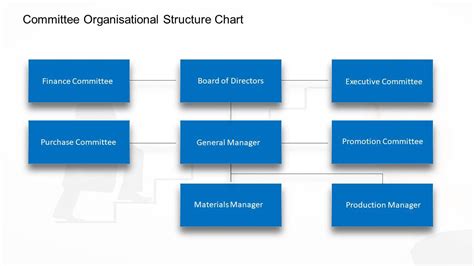The third main type of organizational structure, called the matrix structure, is a hybrid of divisional and functional structure. 7 types of Organizational Chart Templates that you can ...